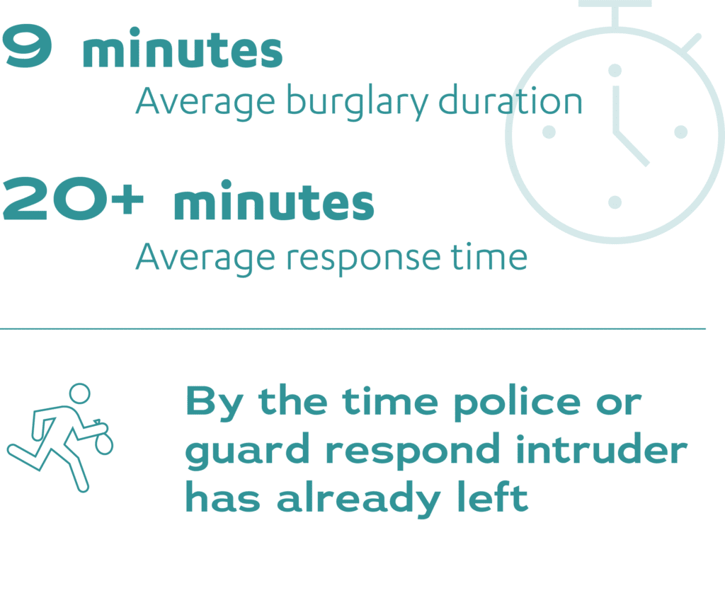 response time infographic step 2 1 1024x838 1